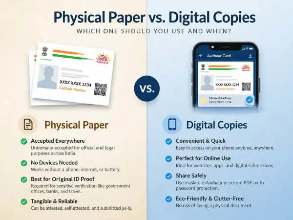 Physical Paper vs. Digital Copies